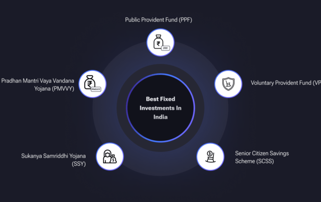 Best Fixed Investments In India.png 3